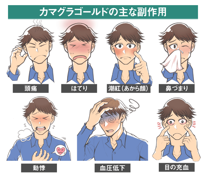 カマグラゴールドの副作用|対処方法や注意点